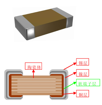 風(fēng)華貼片電容廠家：柔性端子貼片電容器