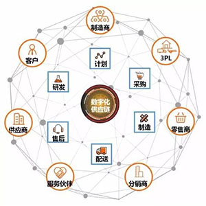 什么是貼片電容供應(yīng)鏈中斷？